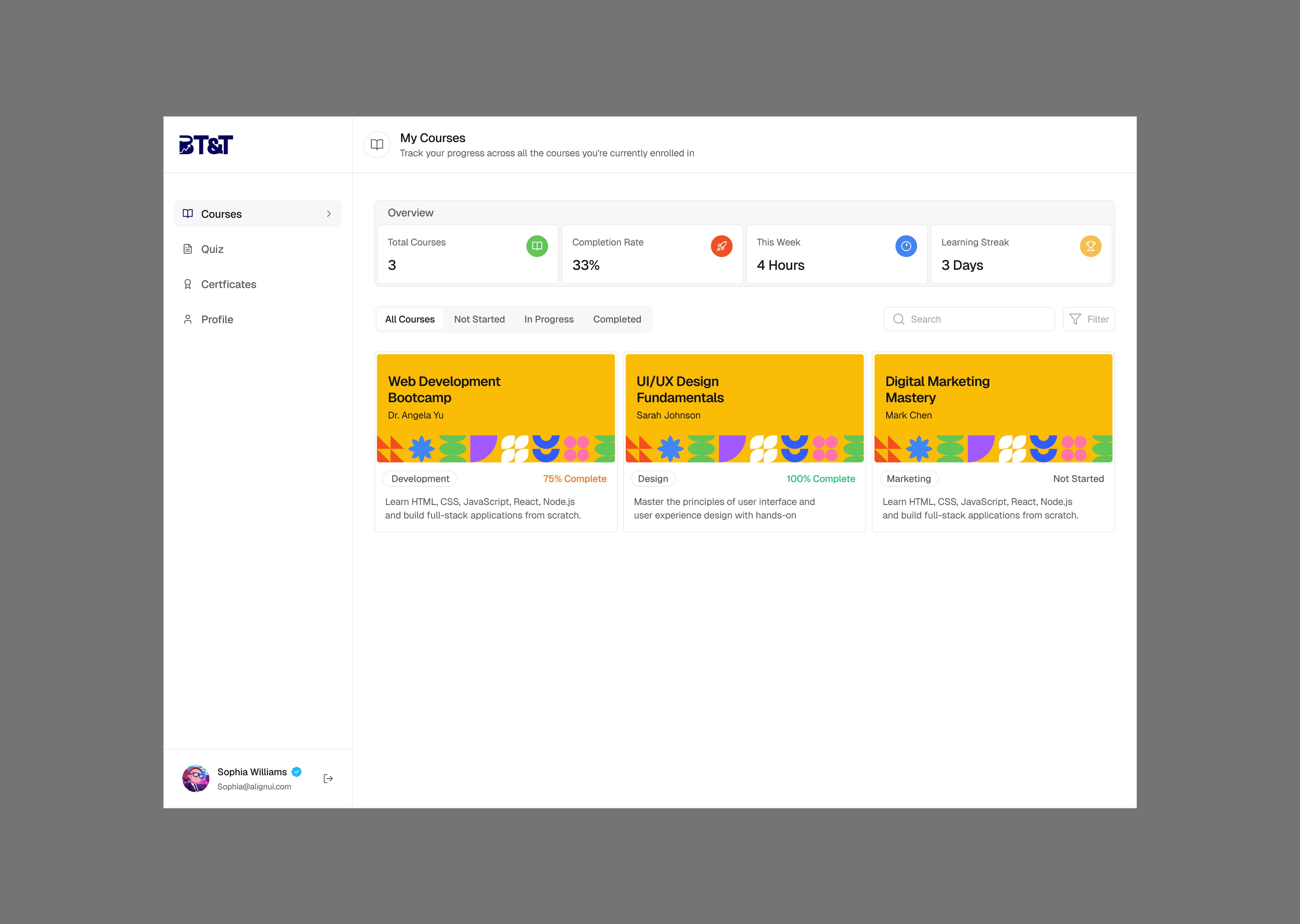 LMS Learner Dashboard Overview
